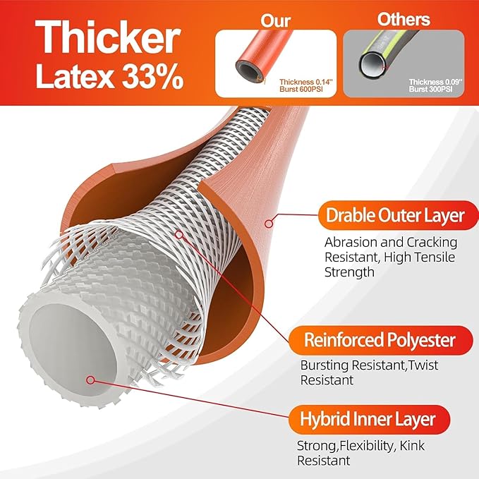 SPECILITE Garden Hose 150 ft x 5/8 in Heavy Duty, Flexible and Kink Resistant, All Weather Water Hose with 3/4" Solid Brass Fittings - for Backyard, Lawn, Car Washing & Outdoor Cleaning