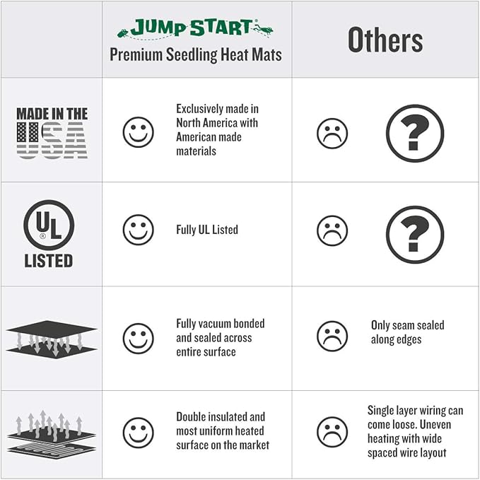 Hydrofarm Jump Start MT10008,45 Watt UL Certified Seedling Seedling & Germination Heat Mat, 20"x20", Black