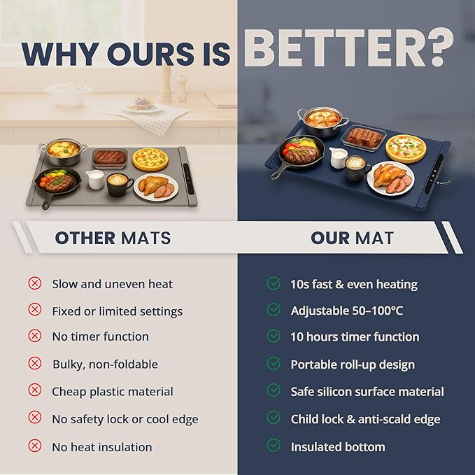 17"x15" Dark Blue Electric Food Warming Silicone Mat - 10 sec Fast & Even Heating Tray - Upto 10 Hrs Timer, 50-100°C Adjustable Temp, Child Lock & Safety Edge - Portable Kitchen Countertop Warmer Pad