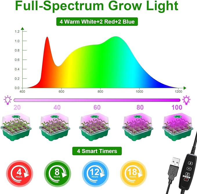 5 Packs Seed Starter Tray with Grow Light,Plant Starter Tray Seedling Starter Kit with Humidity Domes 5-Level Brightness 4 Timers for Indoor Greenhouse