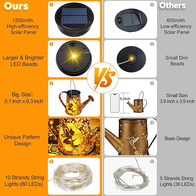 Solar Watering Can Lights, Unique Fairy Gifts for Mothers Day Women Mom Grandma Birthday, Waterproof Outdoor Garden Decor Large Hanging Solar Lantern Fairy Lights for Porch Yard Flowerbed Pathway