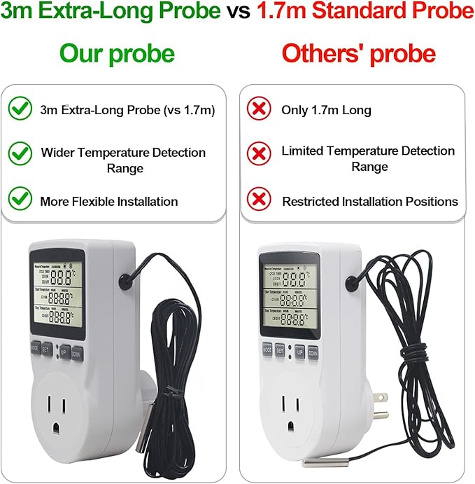 KETOTEK Digital Thermostat Outlet Plug Temperature Controller Outlet Socket 120V Heating Cooling Control 110V 15A Celsius Fahrenheit Display White