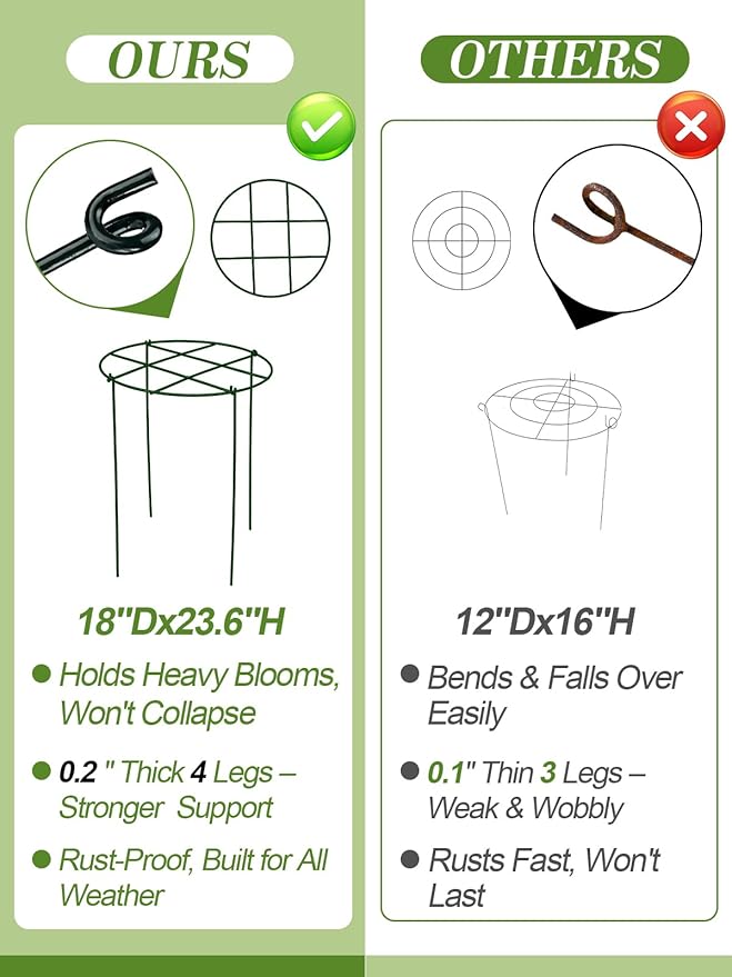 4 Sets 23.6''H x 18''Dia Large Peony Cages and Support - 4mm Heavy-Duty Metal Legs, Plant Support Cage for Outdoor Plants, Flower Trellis for Hydrangea Rose Tomato