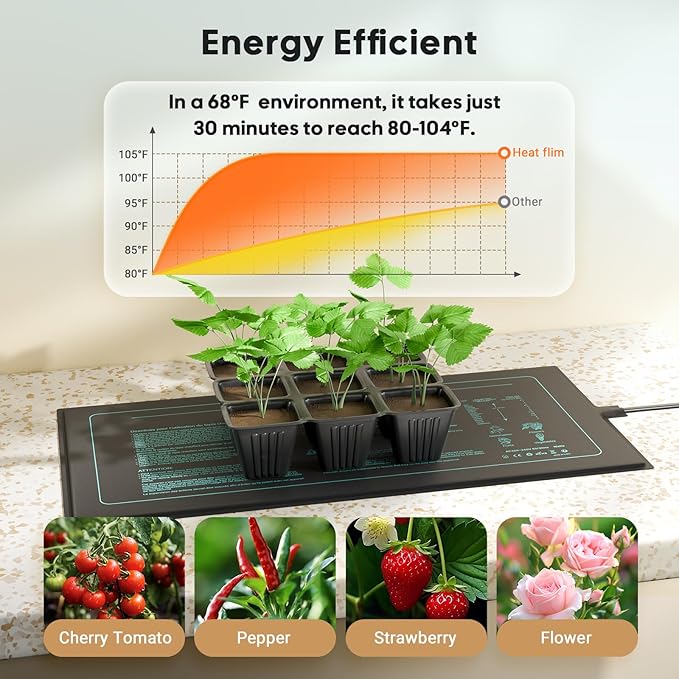 LUXBIRD 2026 Upgraded Seedling Heat Mat, 6 Pack 10"x20.75" UL & MET Certified Warm Hydroponic Heating Pad for Hydroponic Germination, Indoor Gardening & Greenhouse
