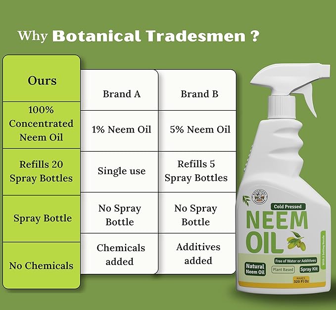 Neem Oil Spray for Plants (Makes 320 Fl Oz)- Pure Cold Pressed Neem Oil | Indoor & Outdoor