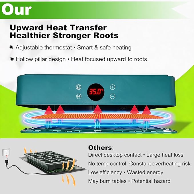 40-Cell Seed Starter Tray with Grow Light, Seedling Tray with Heating Mat Combo,4.3" Higher Lid、Gardening Seed Starter Kit , 1-24H Timer & Temp Control, Herbs, Vegetables,Indoor Plant Starter Kit