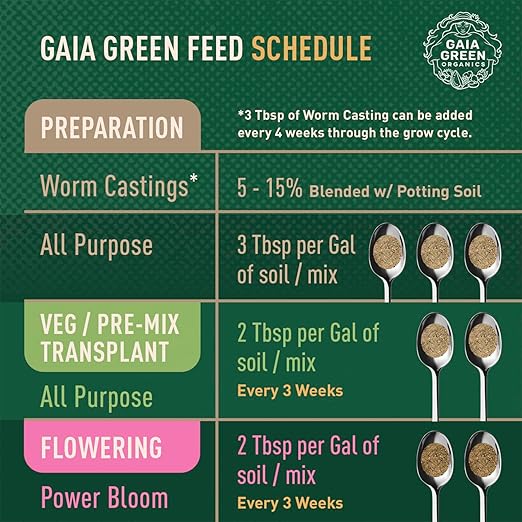 Gaia Green All-Purpose Soil Supplement for Resilient Crop Growth Ideal for Household Plants, Urban Gardens, Lawns, and Greenhouses, 500 Grams