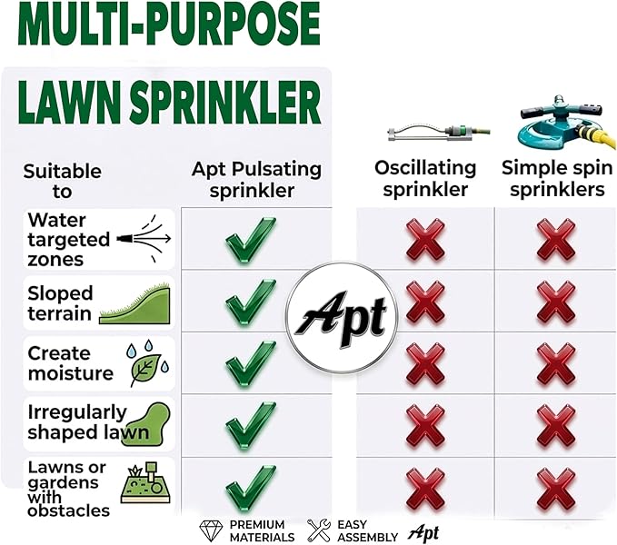 APT Pulsating Impact Sprinklers for Yard, Lawn & Garden, 80 to 5800 sq ft Adjustable Spray (2Pcs)