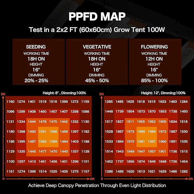 ECOHOM Bar 100W LED Grow Light, Full Spectrum, Dimmable, Daisy Chain, High PPFD, 2x2ft Coverage, for Indoor Plants Seed Starting, Vegs and Bloom, Retractable, Pro Lamp for Grow Tent Commercial Use