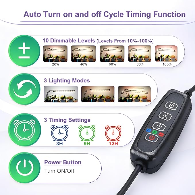 3head Plant Lights, 2Pack Grow Lights for Seed Starting, Full Spectrum Growing Lamps with Clip for Indoor Plants, Auto ON & Off Timer 3/9/12H, 3 Switch Modes, 10-Level Dimmable Brightness