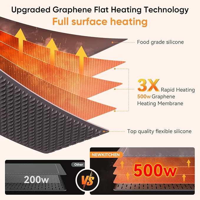 Warming Mat for Food, (XXL 36"x16") Food Warming Mat for Countertop Upgrade Graphene Fast Full Surface Heating -Versatile Food Warmer for Gatherings, Parties, Everyday Use