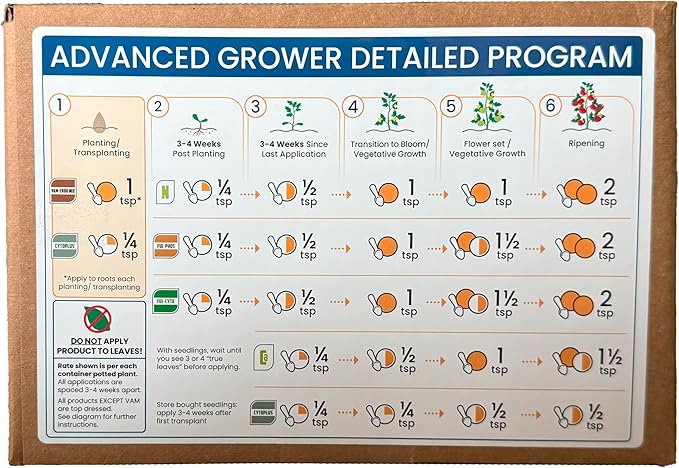 Daisy J&M All Purpose Organic Soil Fertilizer Kit - OMRI Listed - 6 Product All-in-One