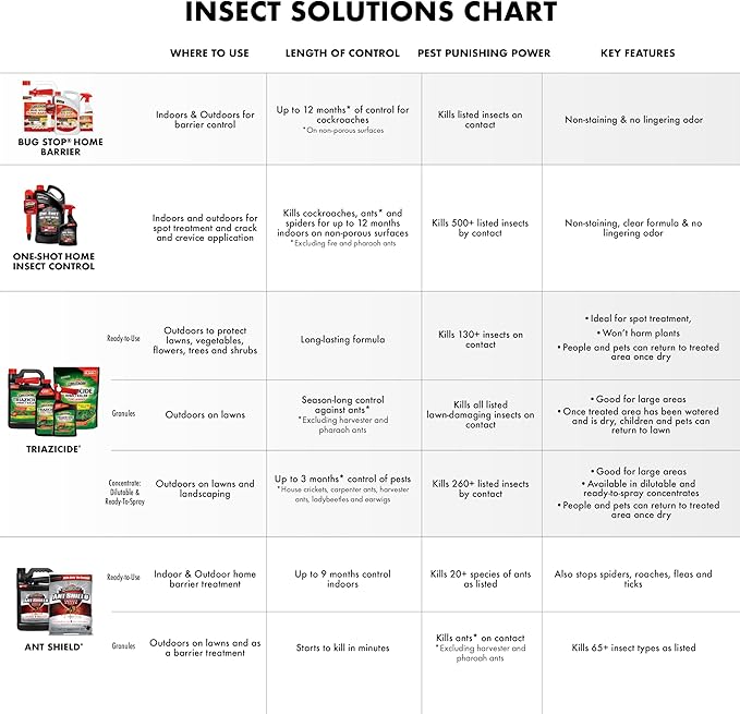 Spectracide Insect Killer, 1 gallon