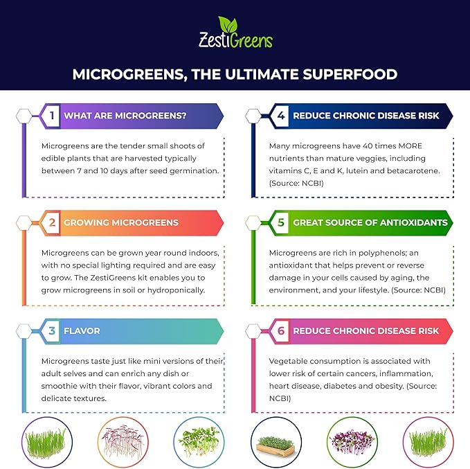 ZESTIGREENS Self Watering Microgreens Growing Kit. Hands Down The Easiest Way to Grow Microgreens. Includes Tray, Seeds, Mats, and Bamboo Surround. Great Gift for Gardeners