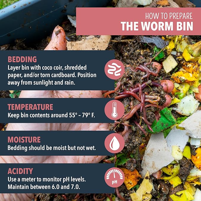 Worm Nerd Composting Worms – Live Red Wriggler Compost Worms Mix – Sustainable Compost Worms Live for Organic Materials - Worm Composting Set for Better Soil Structure 250 Worms *CANNOT SHIP TO HAWAII