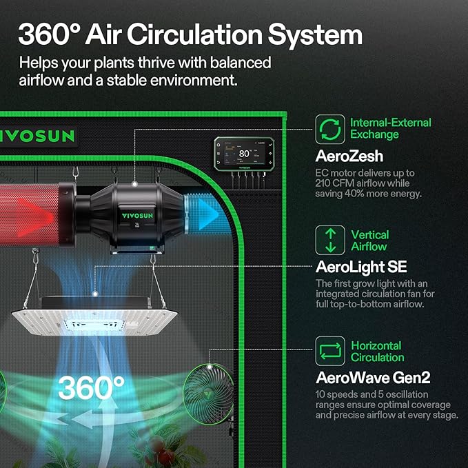 VIVOSUN Smart Pro Grow Tent Kit, 2.7 × 2.7ft 2-Plant Kit, WiFi-Integrated Automatic Control with GrowHub E42A+, Tunable Spectrum LED Grow Light, 360° Ventilation & Circulation Control System