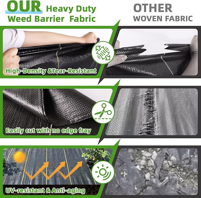 Shade&Beyond 13ftx115ft Weed Barrier Fabric, 3.5oz Heavy Duty Permeable Landscape Fabric, Woven UV Resistant Ground Cover with Staples for Gardens/Yards/Landscaping