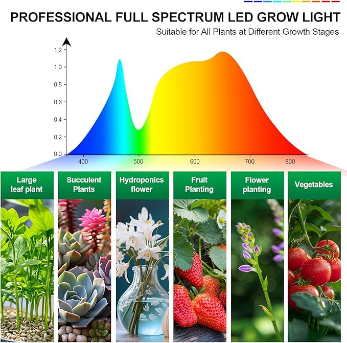 Clip Grow Light for Seed Starting with Timer, 27W Grow Lights for Indoor Plants Full Spectrum, 2026 Brightest LED Plant Grow Light for Houseplants, Bonsai, Pot Plants, Seedlings