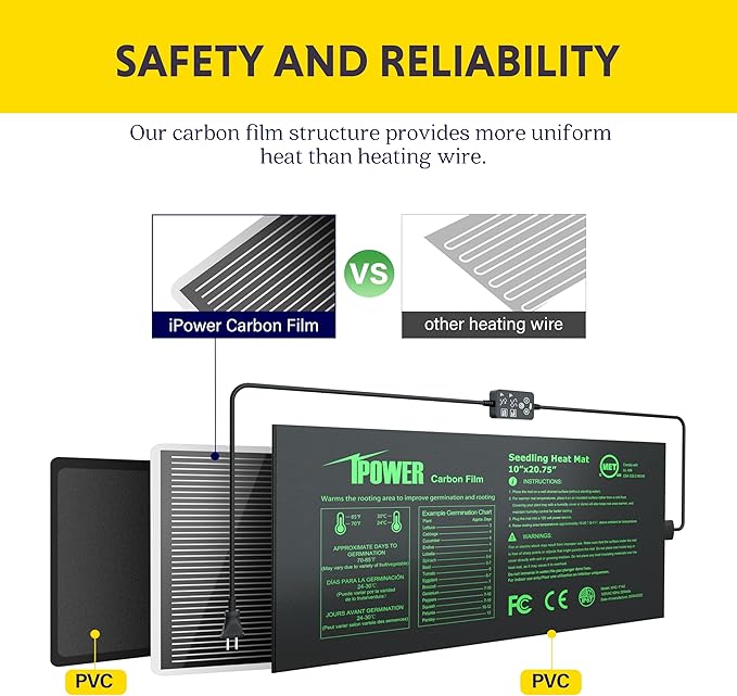 iPower 10"x20.75" Seedling Heat Mat with Built-in Temperature Controller, MET Certified Waterproof Plant Heating Pad, for Germination, Breeding, Brewing