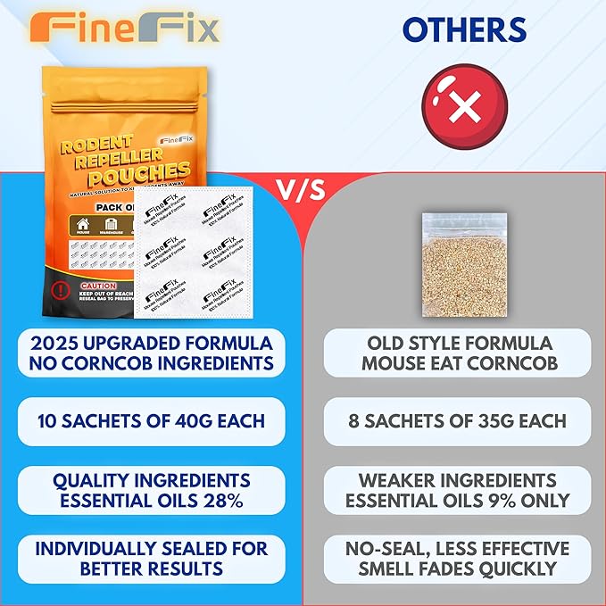 FineFix Rodent Repellent Pouches, 10 Pack Natural Peppermint Mouse Repellent Pouch, Rodent-Repelling Pouches Help Get Rid of Mice and Rats for Indoor and Outdoor Use in Home, Garage, RV, Barn, Boat