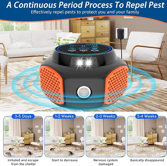 Mouse Repellent Ultrasonic, Plug in Mouse Deterrent Ultrasonic Pest Repeller, 360° Mice Repellent Indoor with Ultrasound Speaker & LED Strobe Light, Rat Roach Spider Repeller for House Attic Garage