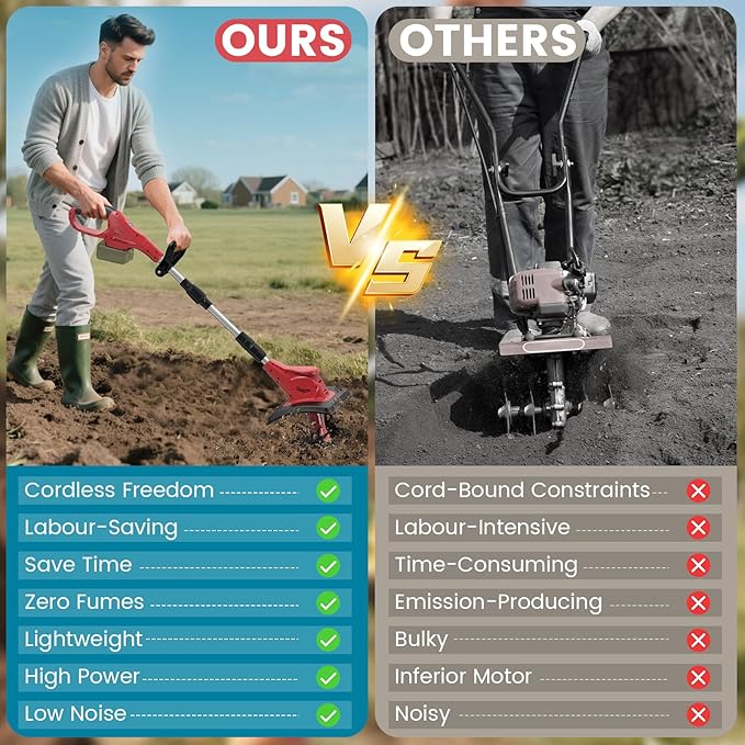 Cordless Tiller Cultivator Compatible with Milwaukee 18V Battery (Tool Only), 310RPM Electric Rototiller Garden Tools with 40 Steel Tines, 9.1In Tilling Width & 6.3In Depth, Folding Design
