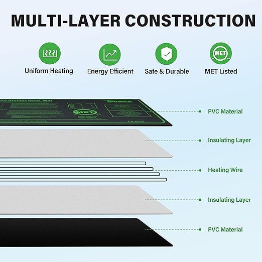 iPower GLHTMTSV1 Durable Waterproof Seedling Heat Mat Warm Hydroponic Heating Plant Germination Starting Pad, 10" x 20", Black