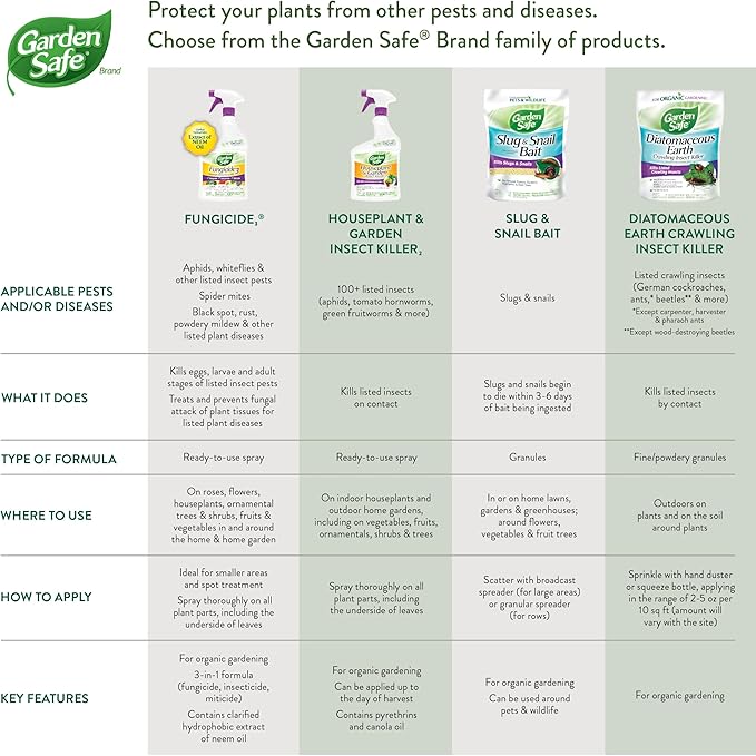 Garden Safe Fungicide 3 32 Oz. Ready to Use Trigger Spray Fungicide - 1 Each