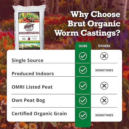 Brut Organic Worm Castings – 30 Lb – Garden's Elixir for Thriving Blooms & Harvests! (6 Pack)