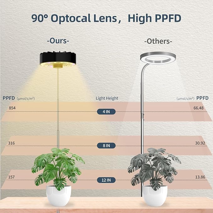 Grow Lights for Indoor Plants,Clip on Full Spectrum Led Plant Grow Light with Integrated Circulating Fan, Timer and Dimmable (Black Ajustable, 1 Pack)