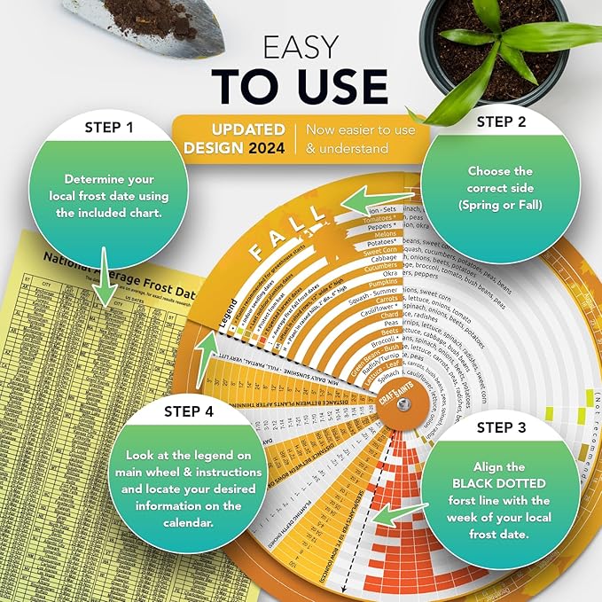 CraftSaints Garden Planner, Vegetable Planting Chart Wheel, Perpetual Outdoor & Indoor & Greenhouse Plant Care Guide, Homestead Planting Almanac, Essential Accessory for Gardeners & Farmers