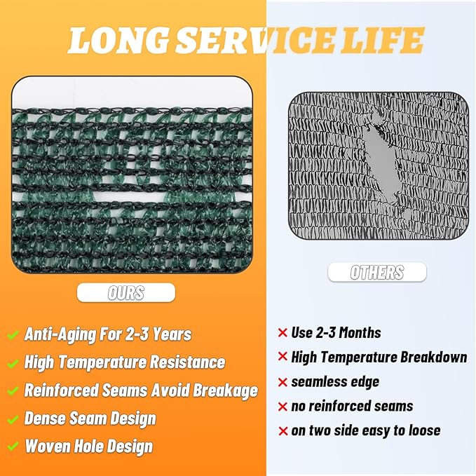 Cool Area 70% 6x8ft Sunblock Shade Cloth Cover Mesh UV Resistant Net for Garden Flower Plant Greenhouse, Dark Green
