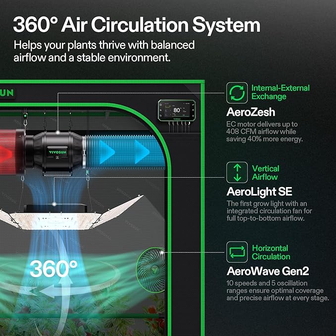 VIVOSUN Smart Pro Grow Tent Kit 4×4 Complete Smart Grow System WiFi-Integrated Automatic Control GrowHub E42A+, 2-in-1 Tunable Spectrum LED Grow Light, 360° Ventilation & Circulation Control System