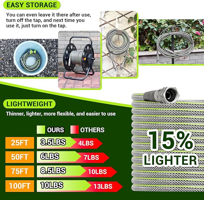 100 FT Non-Expandable Garden Hose – Heavy Duty Water Hose for Large Properties & Extended Reach, 1/2" ID, 3/4" Swivel Fittings, Kink & Leak Resistant