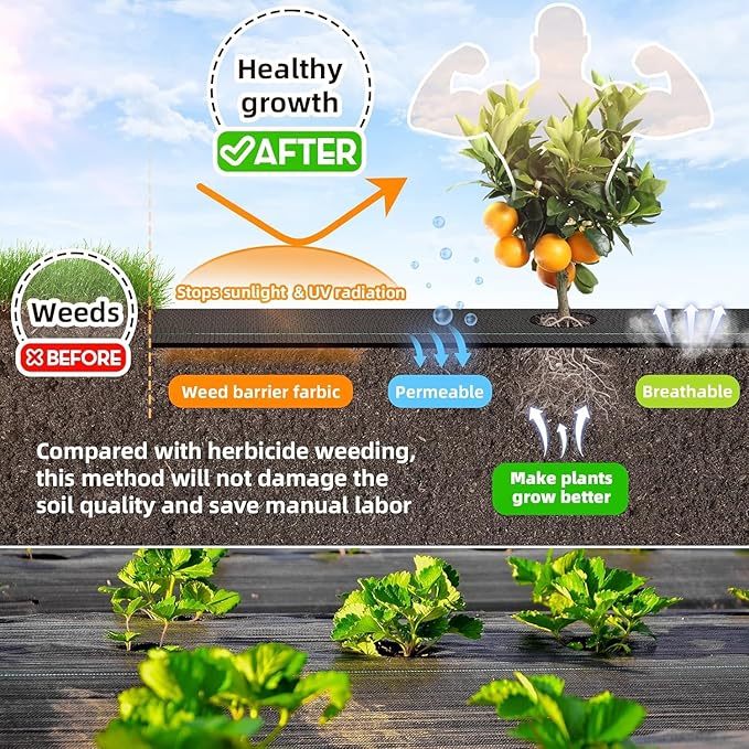 3FT x 50FT Weed Barrier Landscape Fabric Heavy Duty, 3.2oz Premium Garden Ground Cover Mat for Weed Control, Gardening, Plant Beds and Farming
