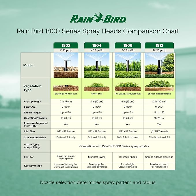 Rain Bird 1806APPRS Pressure Regulated 1800 Series Dual Spray 6 Inch Pop Up Sprinkler Head, 4 Pack -Water Efficient Lawn Sprinkler with 360 Degree Pattern, 1/2 Inch NPT, 8-15 Ft Spray Distance