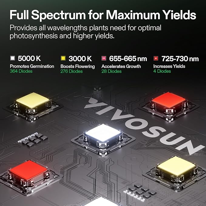 VIVOSUN Grow Tent Kit, 3 × 3ft Complete Grow System, WiFi-Controlled Grow System with 200W Full Spectrum LED Grow Light, Automatic Ventilation, GrowHub Outlet A22 with Temperature and Humidity Sensor