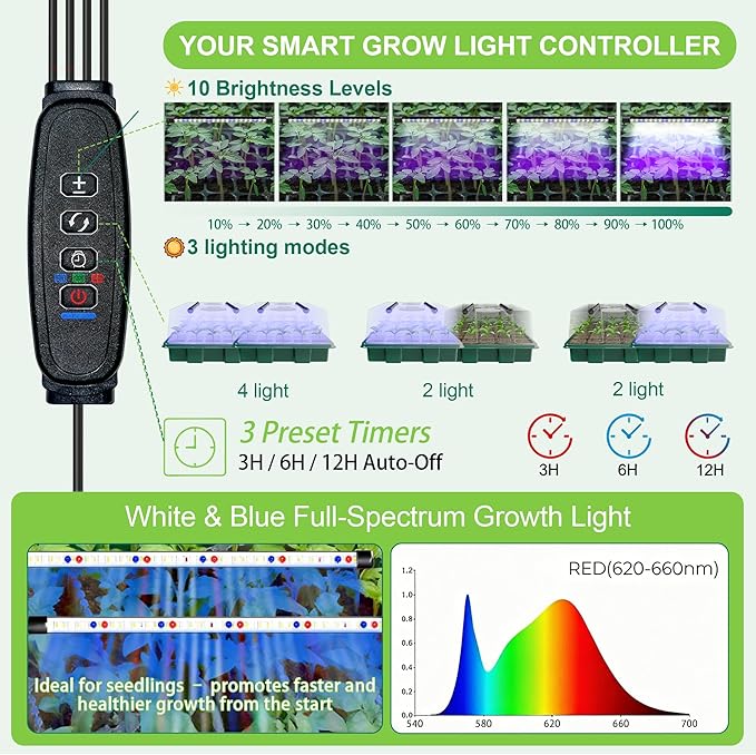Seed Starter Tray with Grow Light, 2 Pack 80 Cells Seed Starter Kit, Complete System with Humidity Dome, Full Spectrum LED, Dimmable Timer for Indoor Gardening & Seedlings