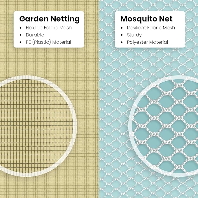Garden Netting for Bird, Insect and Bug Cover 10x20FT | Multiple Size White Mesh Fabric Mosquito Net for Fruit & Vegetable Protection | Agricultural Strawberry, BlackBerry & Berry Plant Barrier