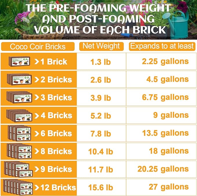 Organic Coco Coir 9 Pcs Compressed Coconut Coir Bricks Coconut Fiber Husk Substrate Mulch Coconut Bark Core Growing Medium Peat Moss Soil High Nutrition for Plants Gardening Seed Starting Soil Mix