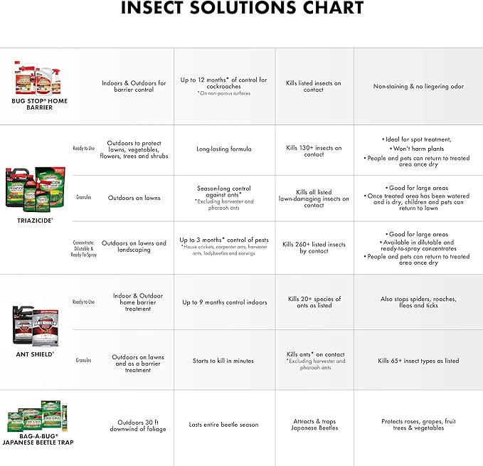 Spectracide Triazicide Insect Killer For Lawns & Landscapes, Ready-to-Use, 1-Gallon, 4-Pack