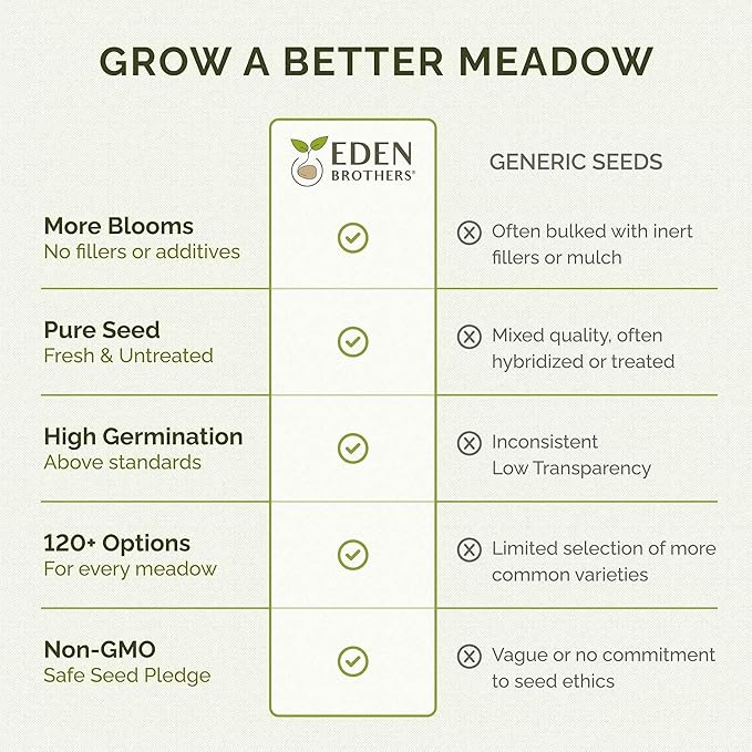Eden Brothers Easy Care Children's Garden Flower Seed Mix