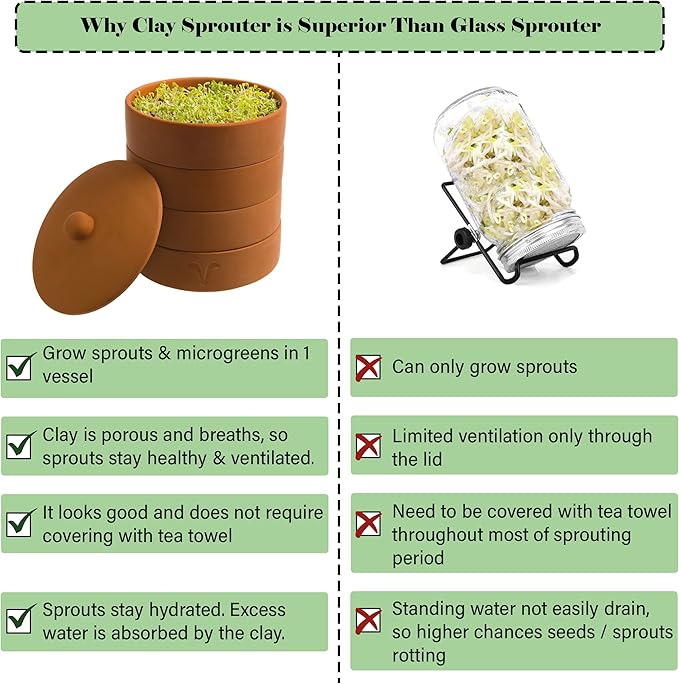 Clay Sprouter Kit | Terracotta Tower with 3 Shallow Germinating Trays, Paper Discs & Free E-Book | 2 in 1 Sprouting Trays Ideal for Germinating Sprouts and Microgreens