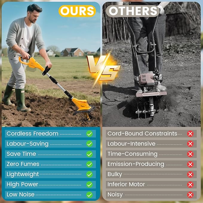 Garden Tools - Cordless Tiller Cultivator Compatible with DEWALT 20V MAX Battery (Tool Only), 310RPM Electric Rototiller with 40 Steel Tines, 9.1In Tilling Width & 6.3In Depth Tiller, Folding Design