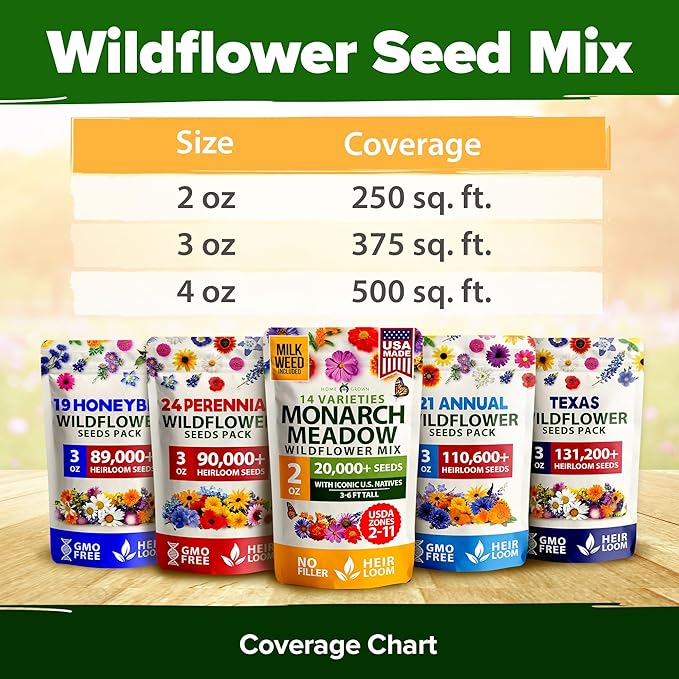 HOME GROWN Premium Monarch Butterfly Wildflower Seeds Mix (2oz) - 20000+ Non-GMO Milkweed Seeds for Monarch Butterflies - Perennial Wildflowers - Bulk Flower Seeds for Pollinator Gardens