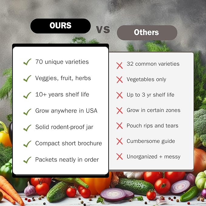 70 Pack Survival Vegetable Seeds Garden Kit Over 11,900 Seeds Non-GMO and Heirloom, Great for Emergency Bugout Survival Gear, for Planting Vegetables and Fruits, Herbs - Survive Seed Co.