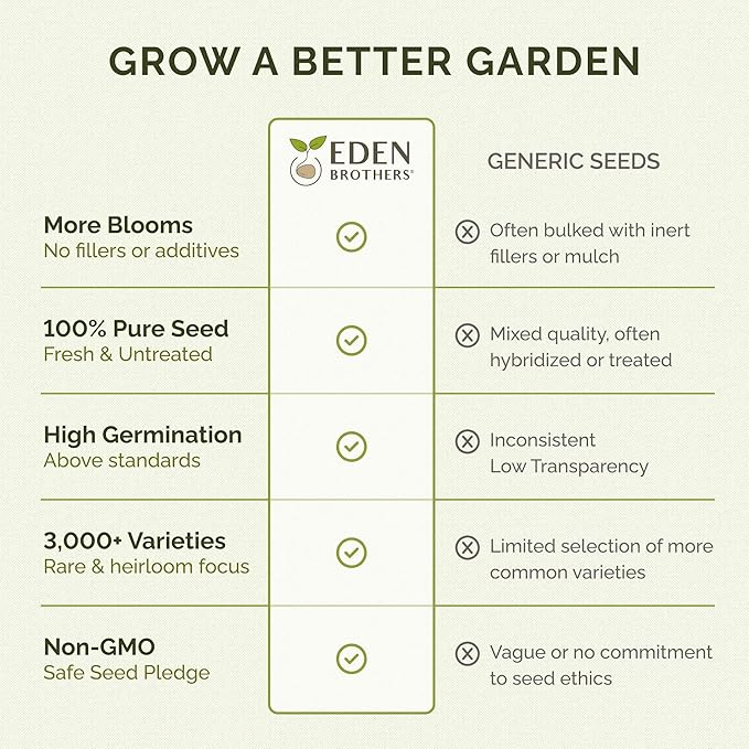 Eden Brothers Zinnia Seeds - Polar Bear, Non-GMO Seeds for Planting, 1/4 lb | Low-Maintenance Flower Seeds, Plant During Spring, Zones 3, 4, 5, 6, 7, 8, 9, 10
