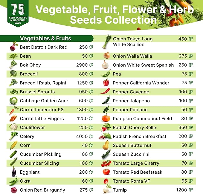 75 Medicinal & Tea Herb Seeds Variety Pack, Garden Seed Starter Kit - Over 47,380 Non-GMO Heirloom Seeds for Planting Herbs and Vegetables, Seed Box with Gardening Supplies