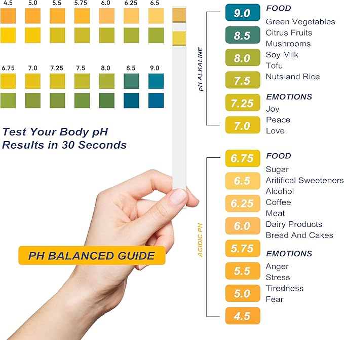 pH Test Strips for Urine 4.5-9.0 | Quick & Accurate Urine pH Testing Strips, Measures pH Values at Home