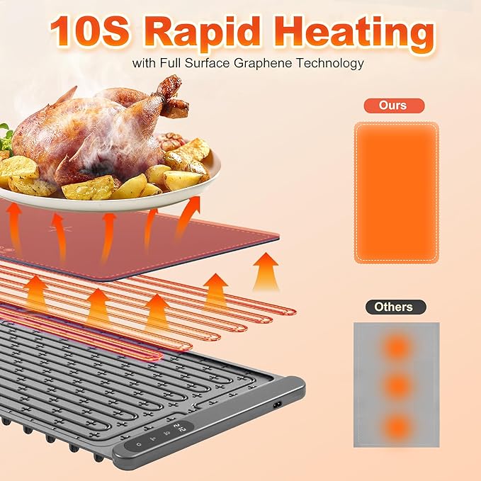 Silicone Food Warming Mat - 42 x 15 Inch Extra Large with Heat-Resistant Mat, 500W Graphene, 6 Temp & 6H Timer, Rollable Electric Heating Mat